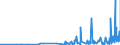 KN 39235090 /Exporte /Einheit = Preise (Euro/Tonne) /Partnerland: Kirgistan /Meldeland: Eur27_2020 /39235090:Stöpsel, Deckel, Kapseln und Andere Verschlüsse, aus Kunststoffen (Ausg. Verschluss- Oder Flaschenkapseln)