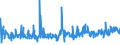 KN 39235090 /Exporte /Einheit = Preise (Euro/Tonne) /Partnerland: Bosn.-herzegowina /Meldeland: Eur27_2020 /39235090:Stöpsel, Deckel, Kapseln und Andere Verschlüsse, aus Kunststoffen (Ausg. Verschluss- Oder Flaschenkapseln)