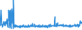 KN 39235090 /Exporte /Einheit = Preise (Euro/Tonne) /Partnerland: Ehem.jug.rep.mazed /Meldeland: Eur27_2020 /39235090:Stöpsel, Deckel, Kapseln und Andere Verschlüsse, aus Kunststoffen (Ausg. Verschluss- Oder Flaschenkapseln)