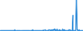 KN 39235090 /Exporte /Einheit = Preise (Euro/Tonne) /Partnerland: Mali /Meldeland: Eur27_2020 /39235090:Stöpsel, Deckel, Kapseln und Andere Verschlüsse, aus Kunststoffen (Ausg. Verschluss- Oder Flaschenkapseln)