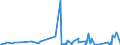 KN 39235090 /Exporte /Einheit = Preise (Euro/Tonne) /Partnerland: Tschad /Meldeland: Eur27_2020 /39235090:Stöpsel, Deckel, Kapseln und Andere Verschlüsse, aus Kunststoffen (Ausg. Verschluss- Oder Flaschenkapseln)