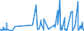 KN 39235090 /Exporte /Einheit = Preise (Euro/Tonne) /Partnerland: Sierra Leone /Meldeland: Eur27_2020 /39235090:Stöpsel, Deckel, Kapseln und Andere Verschlüsse, aus Kunststoffen (Ausg. Verschluss- Oder Flaschenkapseln)