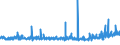 KN 39235090 /Exporte /Einheit = Preise (Euro/Tonne) /Partnerland: Nigeria /Meldeland: Eur27_2020 /39235090:Stöpsel, Deckel, Kapseln und Andere Verschlüsse, aus Kunststoffen (Ausg. Verschluss- Oder Flaschenkapseln)