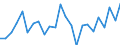 CN 39239000 /Exports /Unit = Prices (Euro/ton) /Partner: Luxembourg /Reporter: Eur27_2020 /39239000:Articles for the Conveyance or Packaging of Goods, of Plastics (Excl. Boxes, Cases, Crates and Similar Articles; Sacks and Bags, Incl. Cones; Carboys, Bottles, Flasks and Similar Articles; Spools, Spindles, Bobbins and Similar Supports; Stoppers, Lids, Caps and Other Closures)