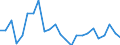 KN 39239000 /Exporte /Einheit = Preise (Euro/Tonne) /Partnerland: Schweiz /Meldeland: Eur27_2020 /39239000:Transportmittel Oder Verpackungsmittel, aus Kunststoffen (Ausg. Dosen, Kisten, Verschläge und ähnl. Waren; Säcke und Beutel, Einschl. Tüten; Ballons, Flaschen, Flakons und ähnl. Waren; Spulen, Spindeln, Hülsen und ähnl. Warenträger; Stöpsel, Deckel, Kapseln und Andere Verschlüsse)