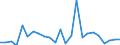 KN 39239000 /Exporte /Einheit = Preise (Euro/Tonne) /Partnerland: Estland /Meldeland: Eur27_2020 /39239000:Transportmittel Oder Verpackungsmittel, aus Kunststoffen (Ausg. Dosen, Kisten, Verschläge und ähnl. Waren; Säcke und Beutel, Einschl. Tüten; Ballons, Flaschen, Flakons und ähnl. Waren; Spulen, Spindeln, Hülsen und ähnl. Warenträger; Stöpsel, Deckel, Kapseln und Andere Verschlüsse)