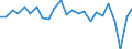 CN 39239000 /Exports /Unit = Prices (Euro/ton) /Partner: Latvia /Reporter: Eur27_2020 /39239000:Articles for the Conveyance or Packaging of Goods, of Plastics (Excl. Boxes, Cases, Crates and Similar Articles; Sacks and Bags, Incl. Cones; Carboys, Bottles, Flasks and Similar Articles; Spools, Spindles, Bobbins and Similar Supports; Stoppers, Lids, Caps and Other Closures)