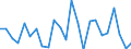 KN 39239000 /Exporte /Einheit = Preise (Euro/Tonne) /Partnerland: Litauen /Meldeland: Eur27_2020 /39239000:Transportmittel Oder Verpackungsmittel, aus Kunststoffen (Ausg. Dosen, Kisten, Verschläge und ähnl. Waren; Säcke und Beutel, Einschl. Tüten; Ballons, Flaschen, Flakons und ähnl. Waren; Spulen, Spindeln, Hülsen und ähnl. Warenträger; Stöpsel, Deckel, Kapseln und Andere Verschlüsse)