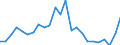 CN 39239000 /Exports /Unit = Prices (Euro/ton) /Partner: Belarus /Reporter: Eur27_2020 /39239000:Articles for the Conveyance or Packaging of Goods, of Plastics (Excl. Boxes, Cases, Crates and Similar Articles; Sacks and Bags, Incl. Cones; Carboys, Bottles, Flasks and Similar Articles; Spools, Spindles, Bobbins and Similar Supports; Stoppers, Lids, Caps and Other Closures)