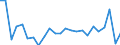 KN 39239000 /Exporte /Einheit = Preise (Euro/Tonne) /Partnerland: Russland /Meldeland: Eur27_2020 /39239000:Transportmittel Oder Verpackungsmittel, aus Kunststoffen (Ausg. Dosen, Kisten, Verschläge und ähnl. Waren; Säcke und Beutel, Einschl. Tüten; Ballons, Flaschen, Flakons und ähnl. Waren; Spulen, Spindeln, Hülsen und ähnl. Warenträger; Stöpsel, Deckel, Kapseln und Andere Verschlüsse)