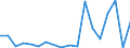 KN 39239000 /Exporte /Einheit = Preise (Euro/Tonne) /Partnerland: Usbekistan /Meldeland: Eur27_2020 /39239000:Transportmittel Oder Verpackungsmittel, aus Kunststoffen (Ausg. Dosen, Kisten, Verschläge und ähnl. Waren; Säcke und Beutel, Einschl. Tüten; Ballons, Flaschen, Flakons und ähnl. Waren; Spulen, Spindeln, Hülsen und ähnl. Warenträger; Stöpsel, Deckel, Kapseln und Andere Verschlüsse)