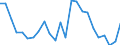 CN 39239000 /Exports /Unit = Prices (Euro/ton) /Partner: Bosnia-herz. /Reporter: Eur27_2020 /39239000:Articles for the Conveyance or Packaging of Goods, of Plastics (Excl. Boxes, Cases, Crates and Similar Articles; Sacks and Bags, Incl. Cones; Carboys, Bottles, Flasks and Similar Articles; Spools, Spindles, Bobbins and Similar Supports; Stoppers, Lids, Caps and Other Closures)