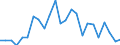 CN 39239000 /Exports /Unit = Prices (Euro/ton) /Partner: Serbia /Reporter: Eur27_2020 /39239000:Articles for the Conveyance or Packaging of Goods, of Plastics (Excl. Boxes, Cases, Crates and Similar Articles; Sacks and Bags, Incl. Cones; Carboys, Bottles, Flasks and Similar Articles; Spools, Spindles, Bobbins and Similar Supports; Stoppers, Lids, Caps and Other Closures)