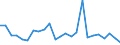 KN 39239000 /Exporte /Einheit = Preise (Euro/Tonne) /Partnerland: Tunesien /Meldeland: Eur27_2020 /39239000:Transportmittel Oder Verpackungsmittel, aus Kunststoffen (Ausg. Dosen, Kisten, Verschläge und ähnl. Waren; Säcke und Beutel, Einschl. Tüten; Ballons, Flaschen, Flakons und ähnl. Waren; Spulen, Spindeln, Hülsen und ähnl. Warenträger; Stöpsel, Deckel, Kapseln und Andere Verschlüsse)