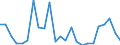 CN 39239000 /Exports /Unit = Prices (Euro/ton) /Partner: Egypt /Reporter: Eur27_2020 /39239000:Articles for the Conveyance or Packaging of Goods, of Plastics (Excl. Boxes, Cases, Crates and Similar Articles; Sacks and Bags, Incl. Cones; Carboys, Bottles, Flasks and Similar Articles; Spools, Spindles, Bobbins and Similar Supports; Stoppers, Lids, Caps and Other Closures)