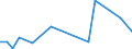 KN 39239000 /Exporte /Einheit = Preise (Euro/Tonne) /Partnerland: Sudan /Meldeland: Eur27_2020 /39239000:Transportmittel Oder Verpackungsmittel, aus Kunststoffen (Ausg. Dosen, Kisten, Verschläge und ähnl. Waren; Säcke und Beutel, Einschl. Tüten; Ballons, Flaschen, Flakons und ähnl. Waren; Spulen, Spindeln, Hülsen und ähnl. Warenträger; Stöpsel, Deckel, Kapseln und Andere Verschlüsse)