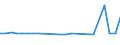 KN 39239000 /Exporte /Einheit = Preise (Euro/Tonne) /Partnerland: Niger /Meldeland: Eur27_2020 /39239000:Transportmittel Oder Verpackungsmittel, aus Kunststoffen (Ausg. Dosen, Kisten, Verschläge und ähnl. Waren; Säcke und Beutel, Einschl. Tüten; Ballons, Flaschen, Flakons und ähnl. Waren; Spulen, Spindeln, Hülsen und ähnl. Warenträger; Stöpsel, Deckel, Kapseln und Andere Verschlüsse)