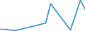 CN 39239000 /Exports /Unit = Prices (Euro/ton) /Partner: Rwanda /Reporter: Eur27_2020 /39239000:Articles for the Conveyance or Packaging of Goods, of Plastics (Excl. Boxes, Cases, Crates and Similar Articles; Sacks and Bags, Incl. Cones; Carboys, Bottles, Flasks and Similar Articles; Spools, Spindles, Bobbins and Similar Supports; Stoppers, Lids, Caps and Other Closures)