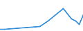 KN 39239000 /Exporte /Einheit = Preise (Euro/Tonne) /Partnerland: Burundi /Meldeland: Eur27_2020 /39239000:Transportmittel Oder Verpackungsmittel, aus Kunststoffen (Ausg. Dosen, Kisten, Verschläge und ähnl. Waren; Säcke und Beutel, Einschl. Tüten; Ballons, Flaschen, Flakons und ähnl. Waren; Spulen, Spindeln, Hülsen und ähnl. Warenträger; Stöpsel, Deckel, Kapseln und Andere Verschlüsse)