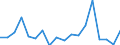 KN 39239000 /Exporte /Einheit = Preise (Euro/Tonne) /Partnerland: Aethiopien /Meldeland: Eur27_2020 /39239000:Transportmittel Oder Verpackungsmittel, aus Kunststoffen (Ausg. Dosen, Kisten, Verschläge und ähnl. Waren; Säcke und Beutel, Einschl. Tüten; Ballons, Flaschen, Flakons und ähnl. Waren; Spulen, Spindeln, Hülsen und ähnl. Warenträger; Stöpsel, Deckel, Kapseln und Andere Verschlüsse)