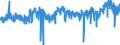 CN 3923 /Exports /Unit = Prices (Euro/ton) /Partner: Italy /Reporter: Eur27_2020 /3923:Articles for the Conveyance or Packaging of Goods, of Plastics; Stoppers, Lids, Caps and Other Closures, of Plastics