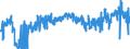 CN 3923 /Exports /Unit = Prices (Euro/ton) /Partner: Luxembourg /Reporter: Eur27_2020 /3923:Articles for the Conveyance or Packaging of Goods, of Plastics; Stoppers, Lids, Caps and Other Closures, of Plastics