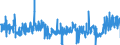 CN 3923 /Exports /Unit = Prices (Euro/ton) /Partner: Malta /Reporter: Eur27_2020 /3923:Articles for the Conveyance or Packaging of Goods, of Plastics; Stoppers, Lids, Caps and Other Closures, of Plastics