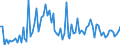 KN 3923 /Exporte /Einheit = Preise (Euro/Tonne) /Partnerland: Serb.-mont. /Meldeland: Eur15 /3923:Transportmittel Oder Verpackungsmittel, aus Kunststoffen; Stöpsel, Deckel, Kapseln und Andere Verschlüsse, aus Kunststoffen