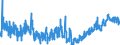 KN 3923 /Exporte /Einheit = Preise (Euro/Tonne) /Partnerland: Marokko /Meldeland: Eur27_2020 /3923:Transportmittel Oder Verpackungsmittel, aus Kunststoffen; Stöpsel, Deckel, Kapseln und Andere Verschlüsse, aus Kunststoffen