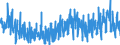 KN 3923 /Exporte /Einheit = Preise (Euro/Tonne) /Partnerland: Aegypten /Meldeland: Eur27_2020 /3923:Transportmittel Oder Verpackungsmittel, aus Kunststoffen; Stöpsel, Deckel, Kapseln und Andere Verschlüsse, aus Kunststoffen