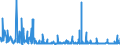 CN 3923 /Exports /Unit = Prices (Euro/ton) /Partner: Chad /Reporter: Eur27_2020 /3923:Articles for the Conveyance or Packaging of Goods, of Plastics; Stoppers, Lids, Caps and Other Closures, of Plastics