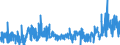 CN 3923 /Exports /Unit = Prices (Euro/ton) /Partner: Nigeria /Reporter: Eur27_2020 /3923:Articles for the Conveyance or Packaging of Goods, of Plastics; Stoppers, Lids, Caps and Other Closures, of Plastics