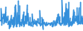 CN 3923 /Exports /Unit = Prices (Euro/ton) /Partner: Congo /Reporter: Eur27_2020 /3923:Articles for the Conveyance or Packaging of Goods, of Plastics; Stoppers, Lids, Caps and Other Closures, of Plastics