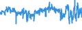 CN 39241000 /Exports /Unit = Prices (Euro/ton) /Partner: Ireland /Reporter: Eur27_2020 /39241000:Tableware and Kitchenware, of Plastics