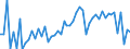 CN 39241000 /Exports /Unit = Prices (Euro/ton) /Partner: United Kingdom(Excluding Northern Ireland) /Reporter: Eur27_2020 /39241000:Tableware and Kitchenware, of Plastics