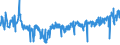 CN 39241000 /Exports /Unit = Prices (Euro/ton) /Partner: Luxembourg /Reporter: Eur27_2020 /39241000:Tableware and Kitchenware, of Plastics