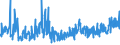 CN 39241000 /Exports /Unit = Prices (Euro/ton) /Partner: Canary /Reporter: Eur27_2020 /39241000:Tableware and Kitchenware, of Plastics