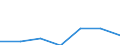 KN 39241000 /Exporte /Einheit = Preise (Euro/Tonne) /Partnerland: Schweiz /Meldeland: Eur27 /39241000:Geschirr und Andere Artikel für den Tisch- Oder Küchengebrauch, aus Kunststoffen