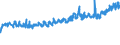 KN 39241000 /Exporte /Einheit = Preise (Euro/Tonne) /Partnerland: Schweiz /Meldeland: Eur27_2020 /39241000:Geschirr und Andere Artikel für den Tisch- Oder Küchengebrauch, aus Kunststoffen