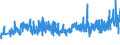 KN 39241000 /Exporte /Einheit = Preise (Euro/Tonne) /Partnerland: Faeroeer Inseln /Meldeland: Eur27_2020 /39241000:Geschirr und Andere Artikel für den Tisch- Oder Küchengebrauch, aus Kunststoffen