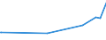 KN 39241000 /Exporte /Einheit = Preise (Euro/Tonne) /Partnerland: Vatikanstadt /Meldeland: Europäische Union /39241000:Geschirr und Andere Artikel für den Tisch- Oder Küchengebrauch, aus Kunststoffen