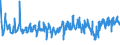 KN 39241000 /Exporte /Einheit = Preise (Euro/Tonne) /Partnerland: Estland /Meldeland: Eur27_2020 /39241000:Geschirr und Andere Artikel für den Tisch- Oder Küchengebrauch, aus Kunststoffen