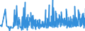 CN 39241000 /Exports /Unit = Prices (Euro/ton) /Partner: Armenia /Reporter: Eur27_2020 /39241000:Tableware and Kitchenware, of Plastics