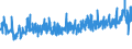 CN 39241000 /Exports /Unit = Prices (Euro/ton) /Partner: Bosnia-herz. /Reporter: Eur27_2020 /39241000:Tableware and Kitchenware, of Plastics