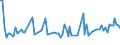 CN 39241000 /Exports /Unit = Prices (Euro/ton) /Partner: Serb.monten. /Reporter: Eur15 /39241000:Tableware and Kitchenware, of Plastics