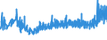 KN 39241000 /Exporte /Einheit = Preise (Euro/Tonne) /Partnerland: Ehem.jug.rep.mazed /Meldeland: Eur27_2020 /39241000:Geschirr und Andere Artikel für den Tisch- Oder Küchengebrauch, aus Kunststoffen