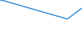 KN 39241000 /Exporte /Einheit = Preise (Euro/Tonne) /Partnerland: Süd-sudan /Meldeland: Eur27_2020 /39241000:Geschirr und Andere Artikel für den Tisch- Oder Küchengebrauch, aus Kunststoffen