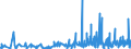 CN 39241000 /Exports /Unit = Prices (Euro/ton) /Partner: Guinea Biss. /Reporter: Eur27_2020 /39241000:Tableware and Kitchenware, of Plastics