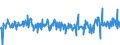 KN 39249000 /Exporte /Einheit = Preise (Euro/Tonne) /Partnerland: Niederlande /Meldeland: Eur27_2020 /39249000:Haushaltsgegenstände, Hauswirtschaftsartikel, Hygienegegenstände Oder Toilettengegenstände, aus Kunststoffen (Ausg. Geschirr Sowie Badewannen, Duschen, Waschbecken, Bidets, Klosettschüsseln, -sitze und -deckel, Spülkästen und ähnl. Waren zu Sanitären Oder Hygienischen Zwecken)