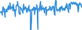 CN 39249000 /Exports /Unit = Prices (Euro/ton) /Partner: Italy /Reporter: Eur27_2020 /39249000:Household Articles and Toilet Articles, of Plastics (Excl. Tableware, Kitchenware, Baths, Shower-baths, Washbasins, Bidets, Lavatory Pans, Seats and Covers, Flushing Cisterns and Similar Sanitary Ware)